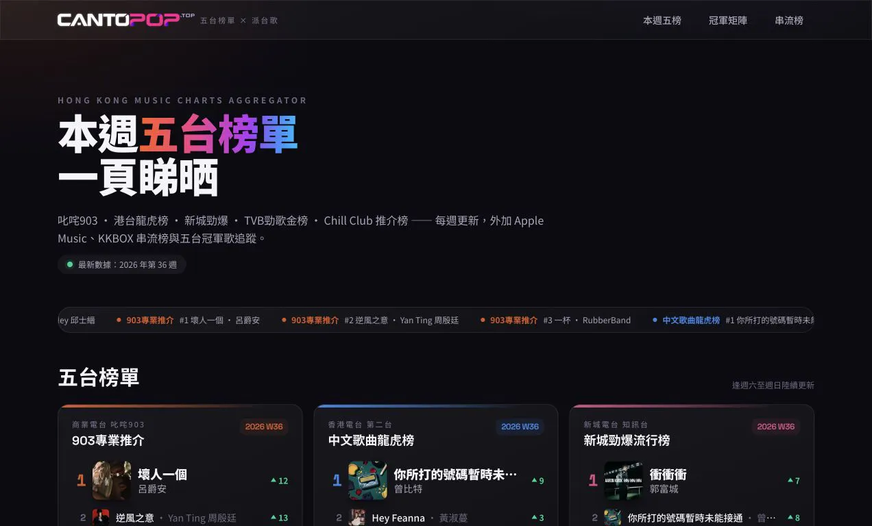 CANTOPOP.TOP gallery image