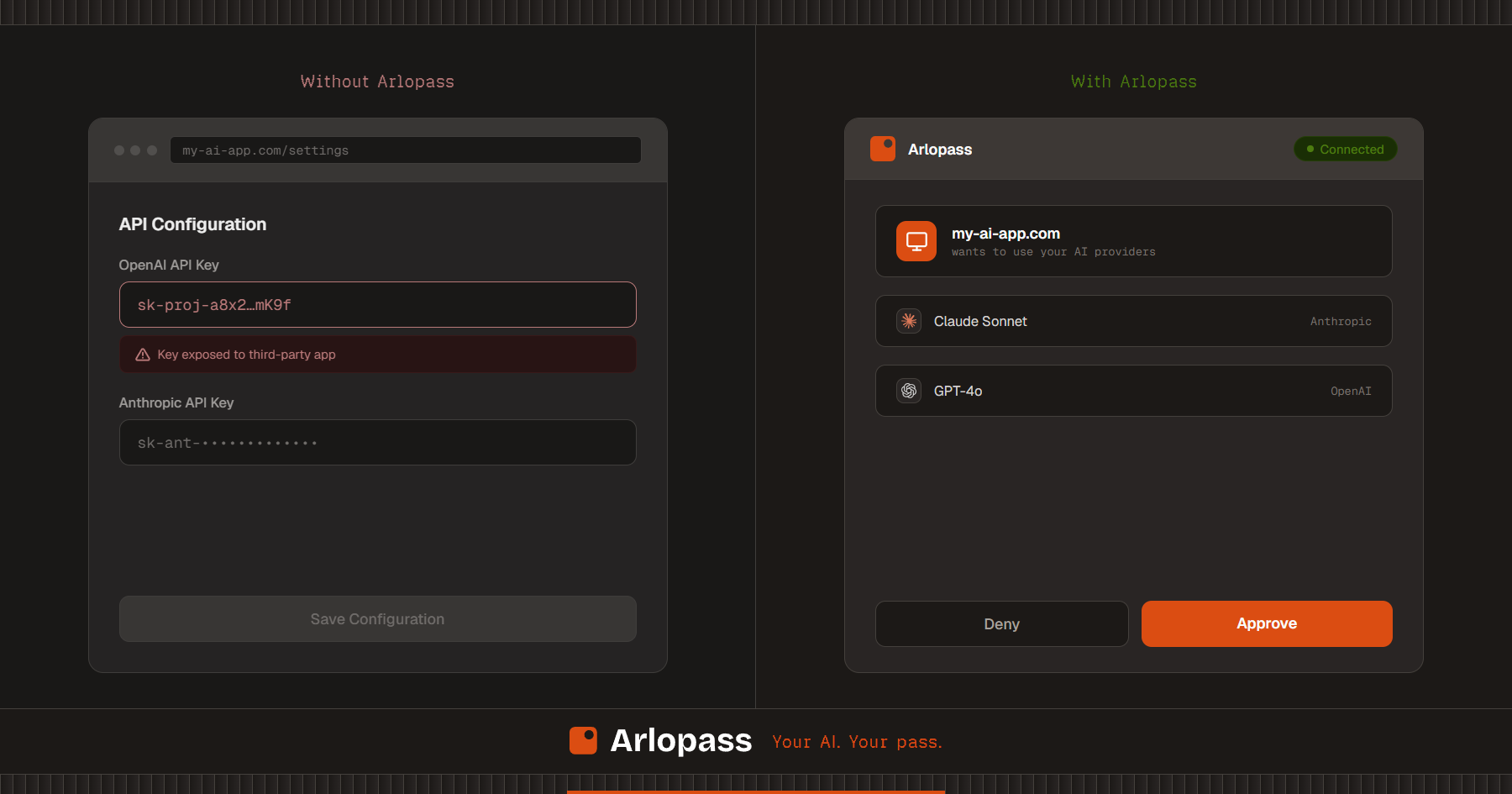 Arlopass gallery image