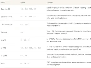 Spreadsheet Analyzer gallery image