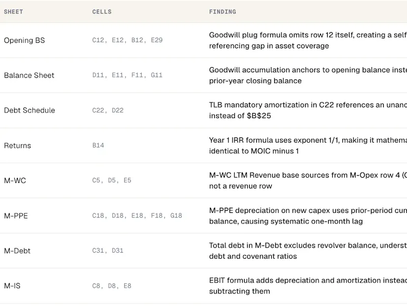 Spreadsheet Analyzer screenshot 3