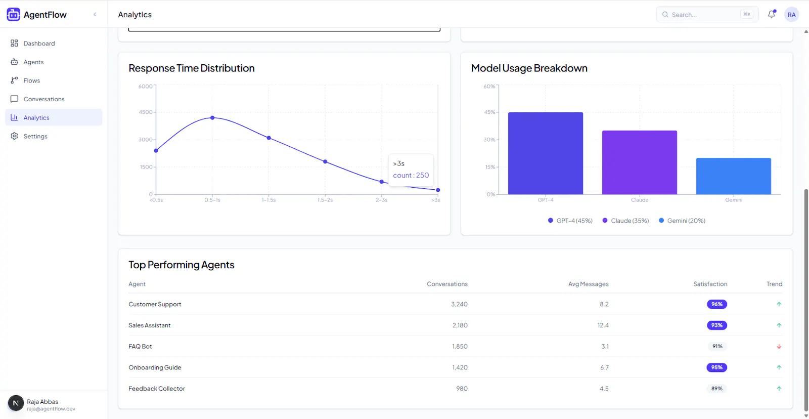 AgentFlow screenshot 12