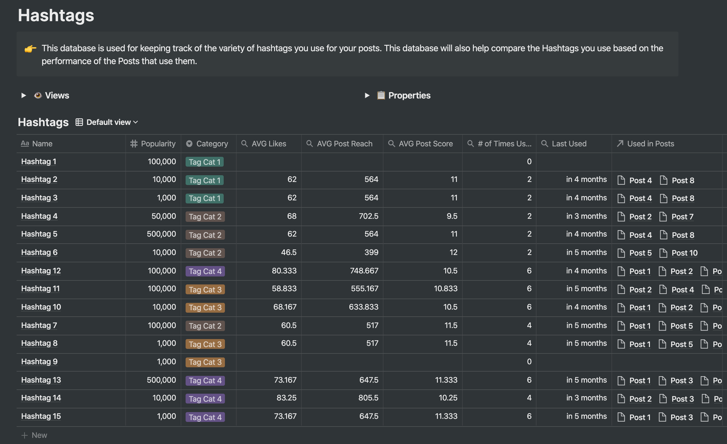 Instagram Strategy Dashboard gallery image