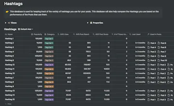 Instagram Strategy Dashboard gallery image
