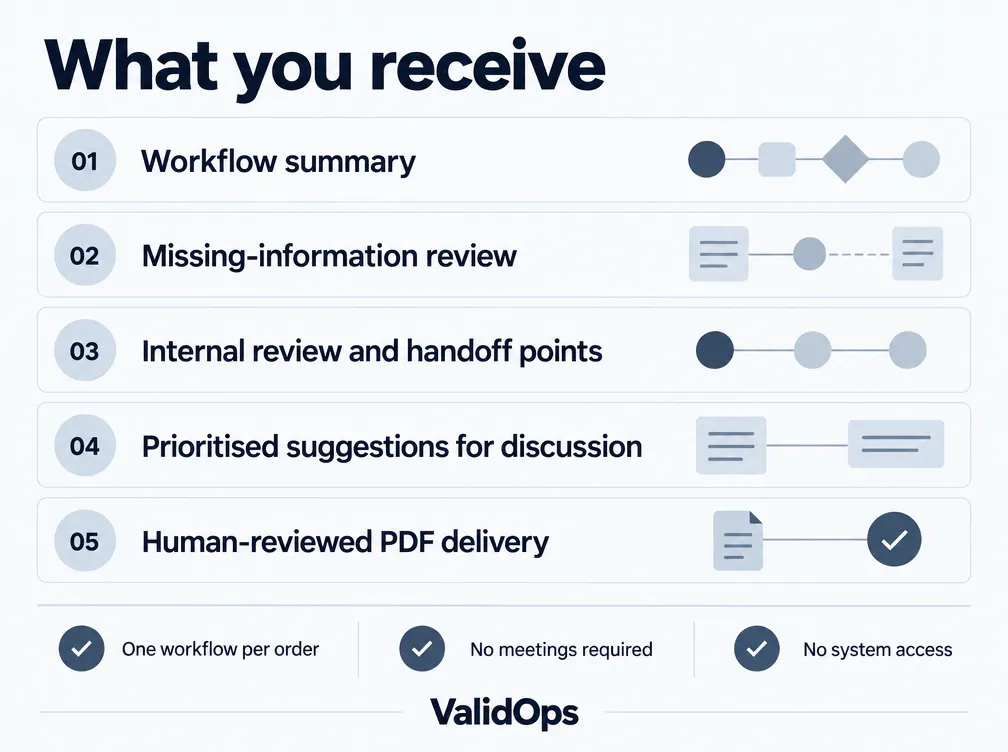  AI agents  workflow, sales ops, content gallery image