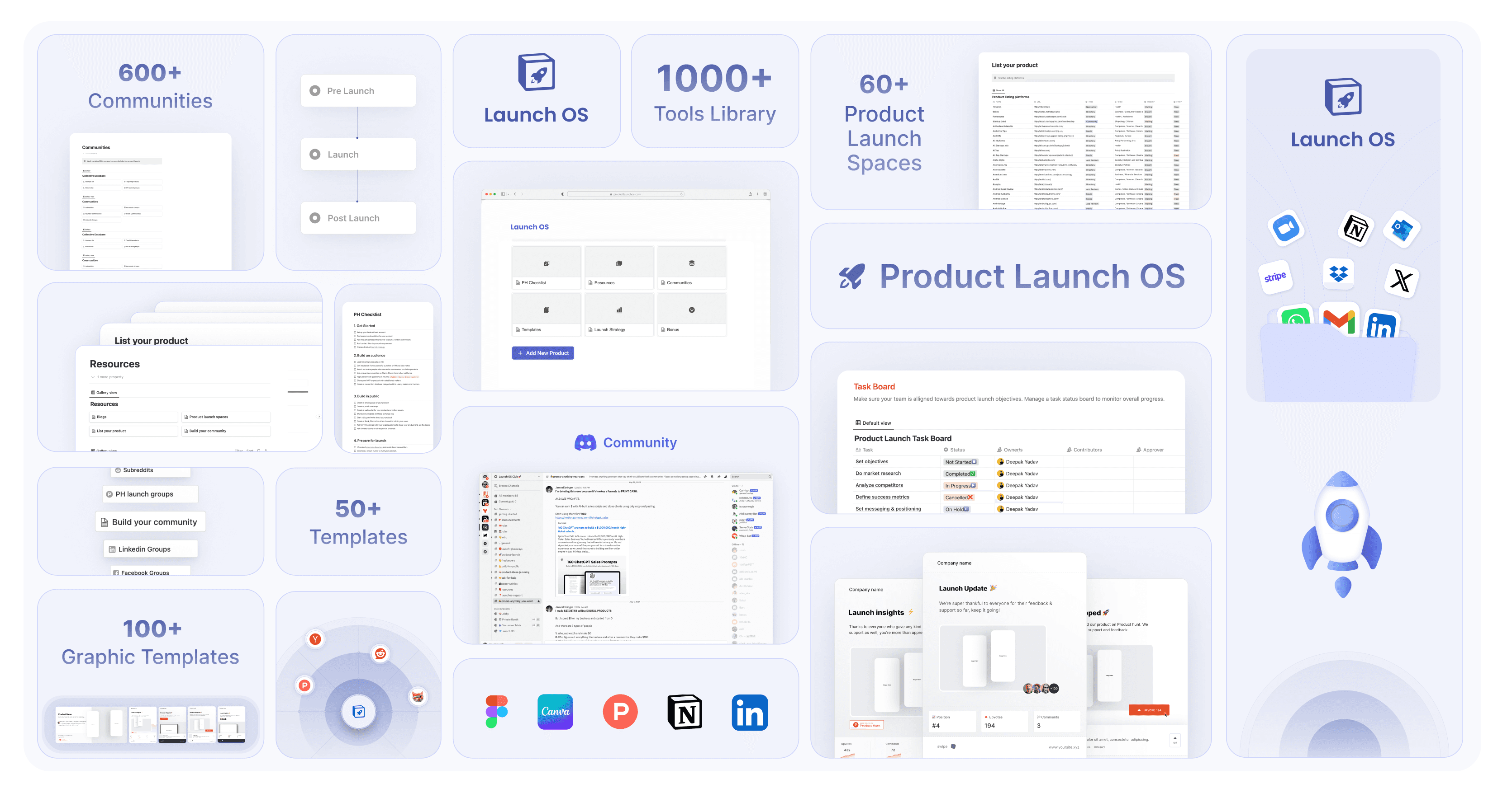 Product Launch OS v.2 gallery image