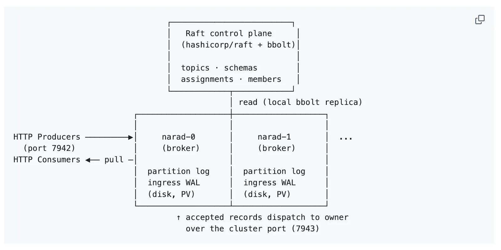 Narad screenshot 2