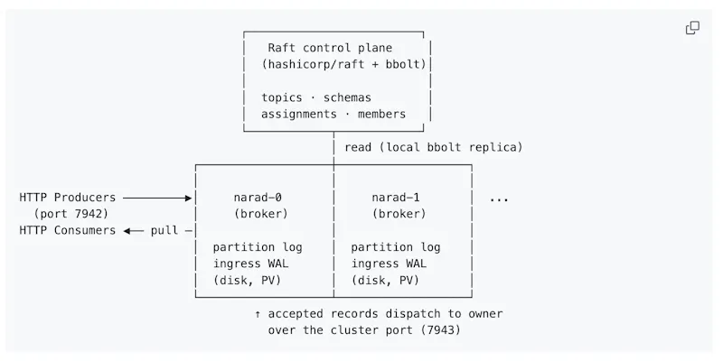 Narad screenshot 2