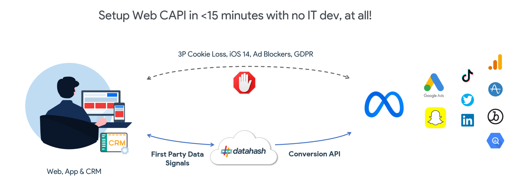 LED ADS Conversion API media 3