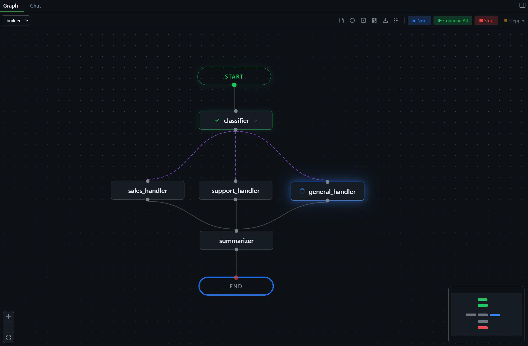VizLang - Speedup your Agent Development 项目横幅