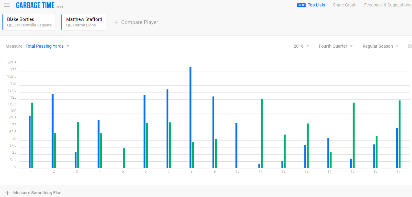 Garbage Time Football gallery image