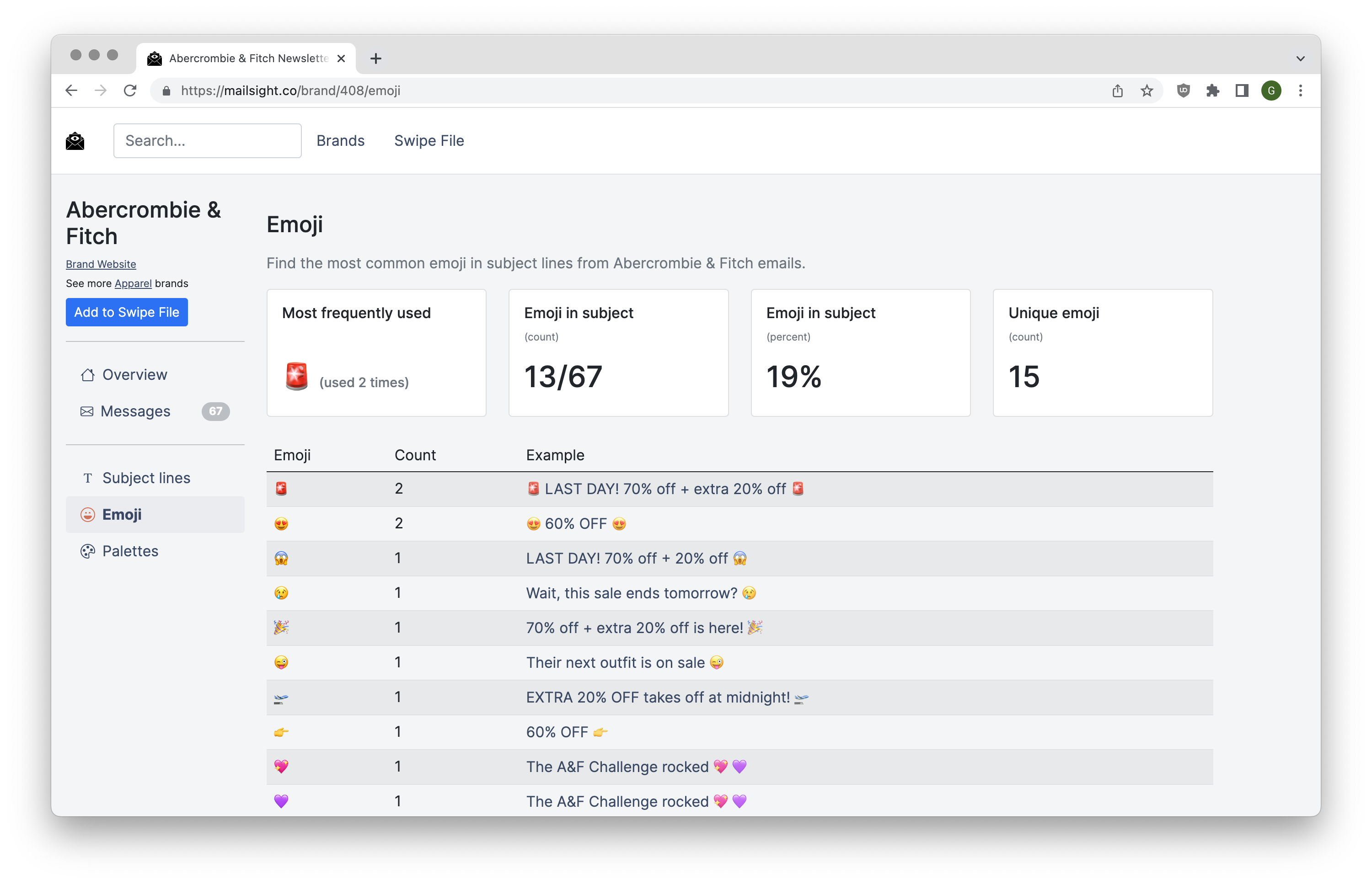 وسائط Mailsight - استكشاف الإرسالات الإخبارية العلامات التجارية الكبرى ترسل 1