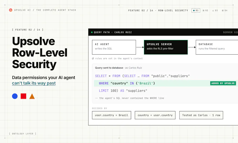 Upsolve Row-Level Security screenshot 2