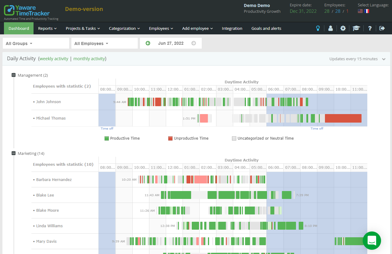 Yaware Timetracker media 2