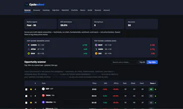 Cyclesolved — Crypto cycles, solved. gallery image