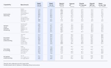 Seed1.5-VL gallery image