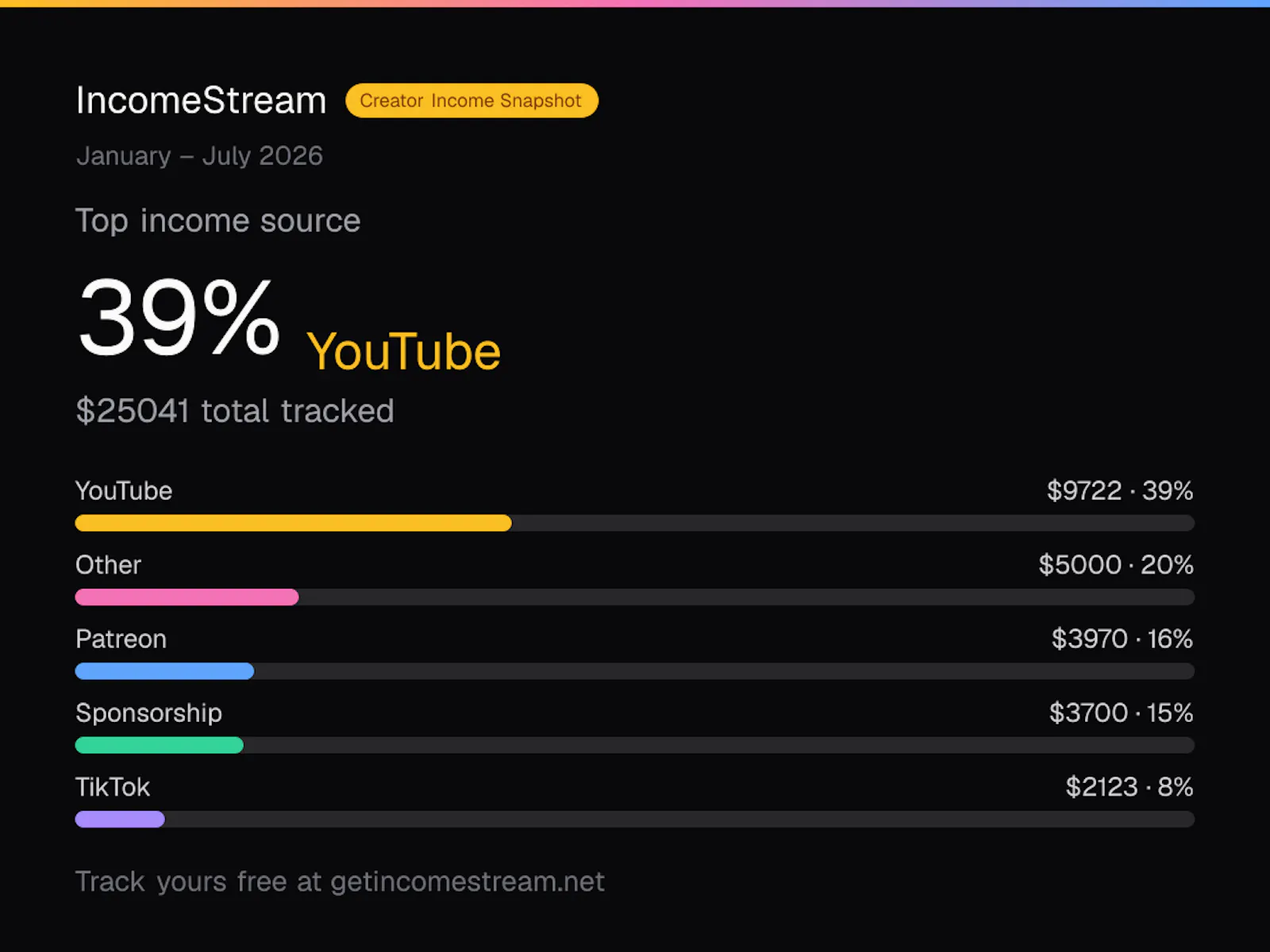 IncomeStream screenshot 3