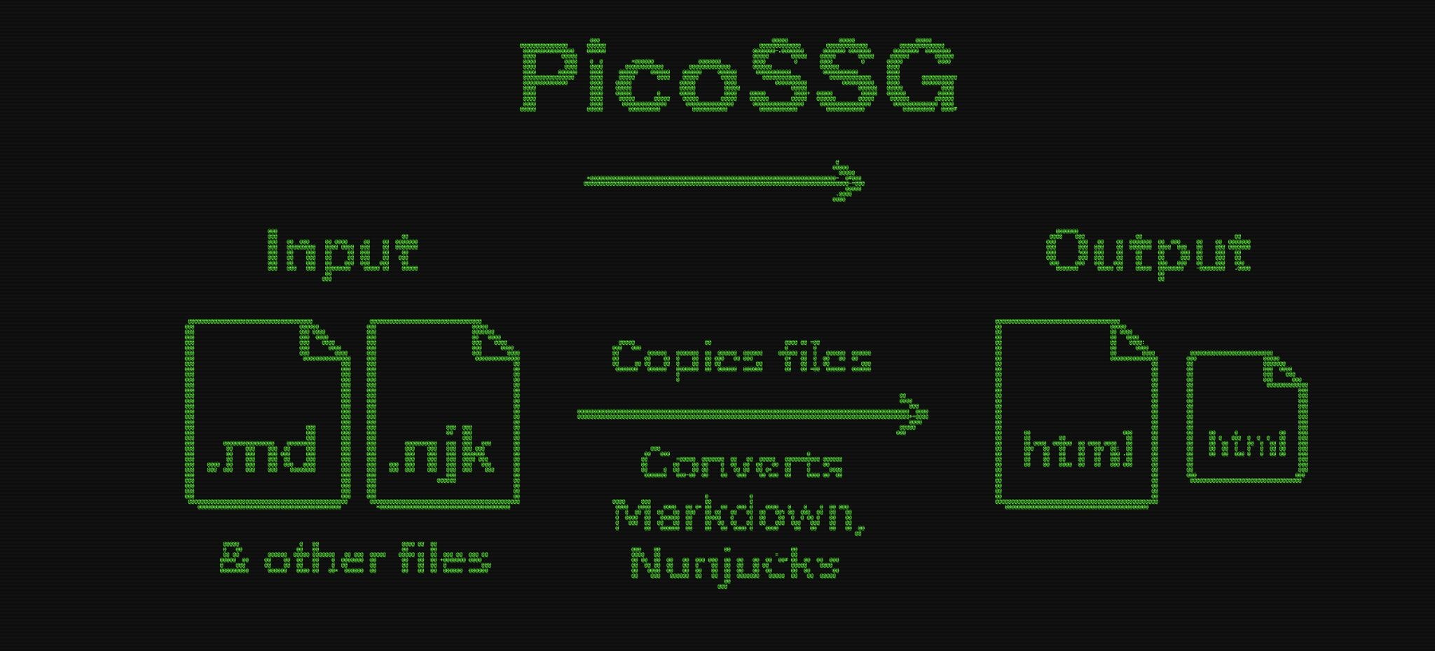 Picossg - Piccolo generatore di siti statico, fa ancora tutto il necessario media 1