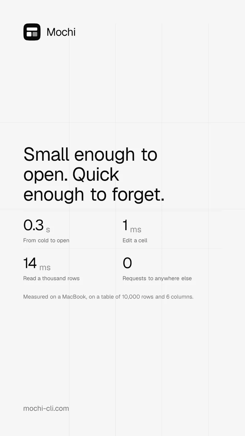 Mochi Table screenshot 11