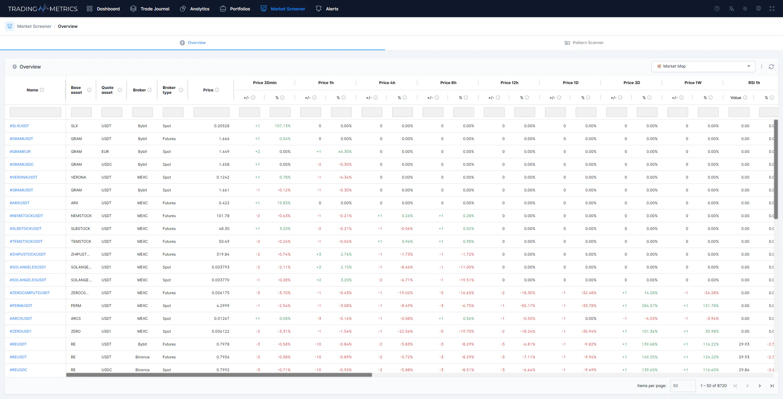 Trading Metrics gallery image