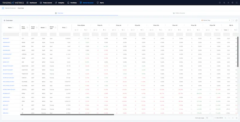 Trading Metrics screenshot 3