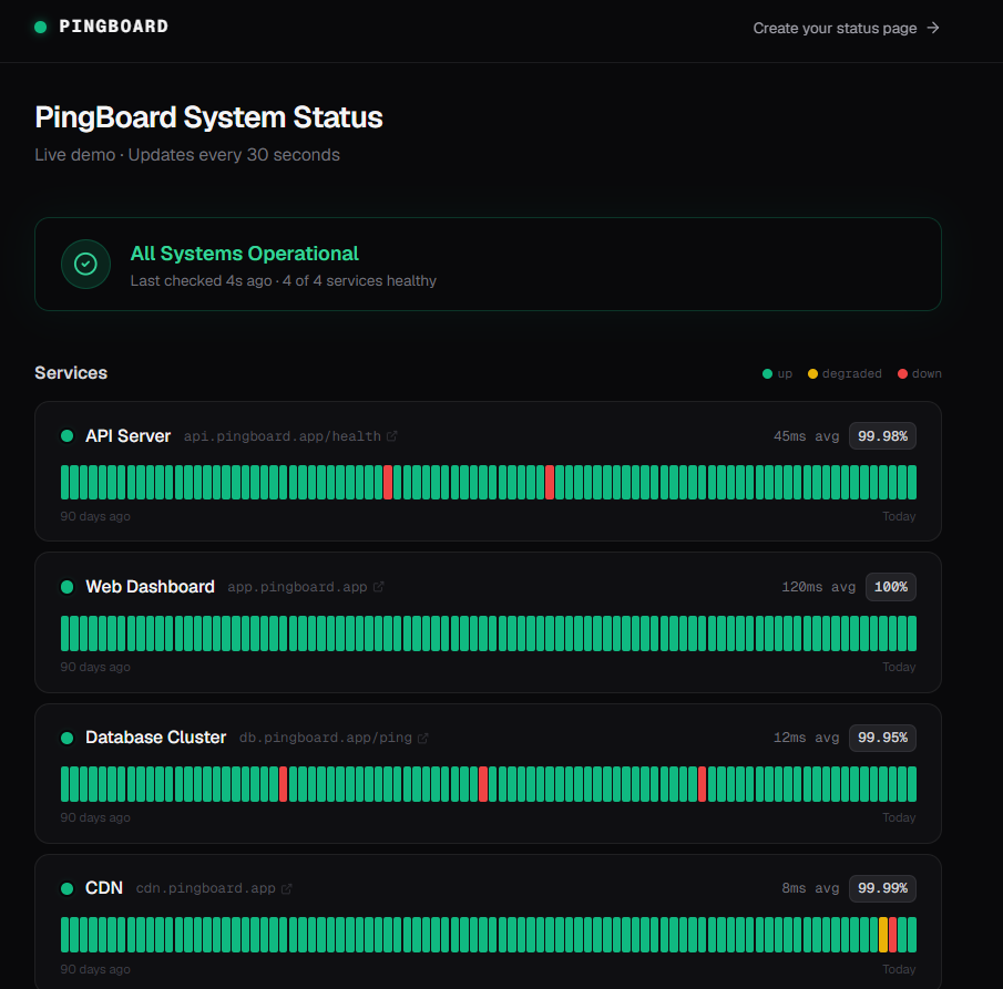 PingBoard gallery image