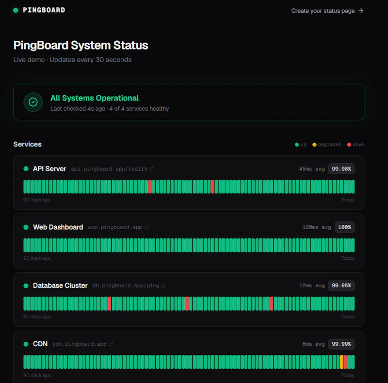 PingBoard screenshot 3
