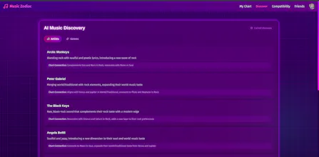 Music Zodiac gallery image