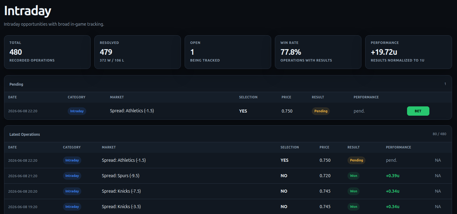 BetWinTrade gallery image