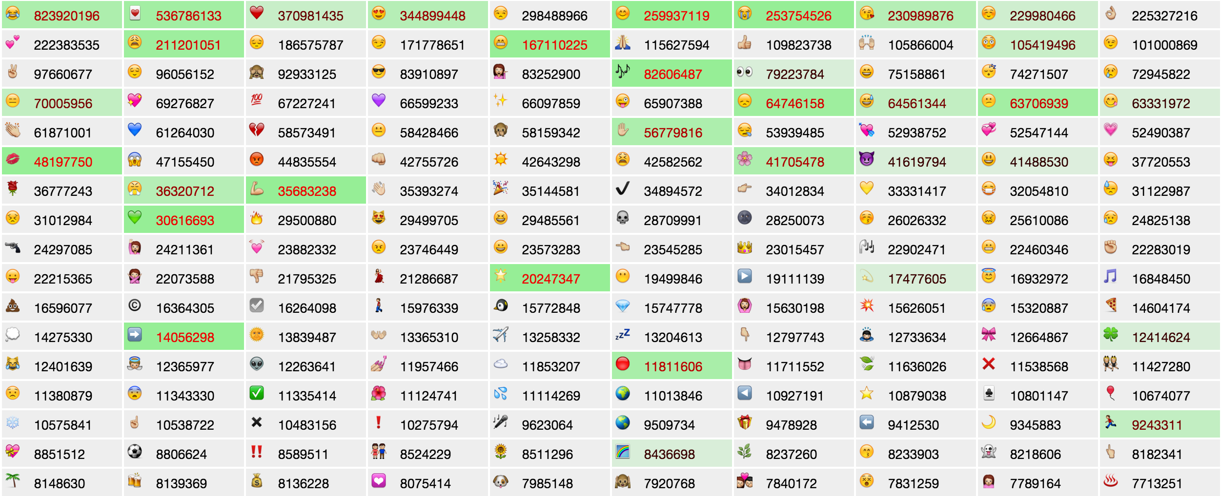 Emoji Tracker gallery image