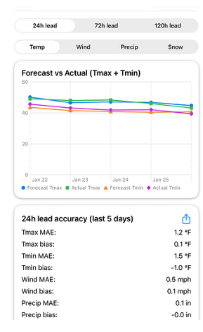 The Weather Recap gallery image