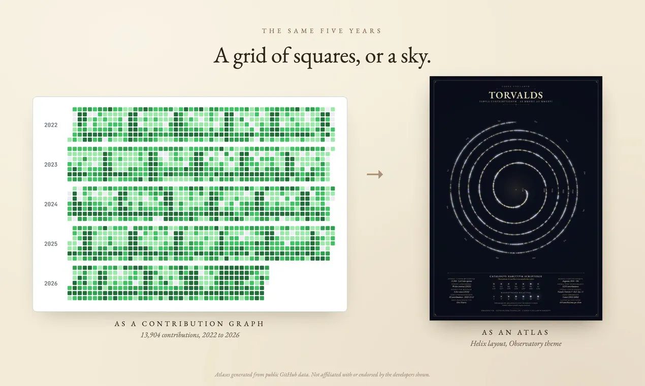 Codex Stellarum gallery image