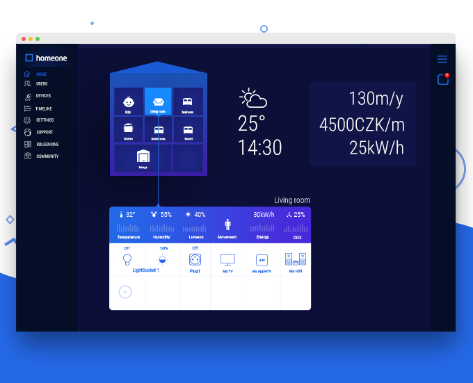 Homeone. Next-gen AI and Community Powered Home Automation. gallery image