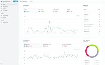 Mindlytics.ai gallery image