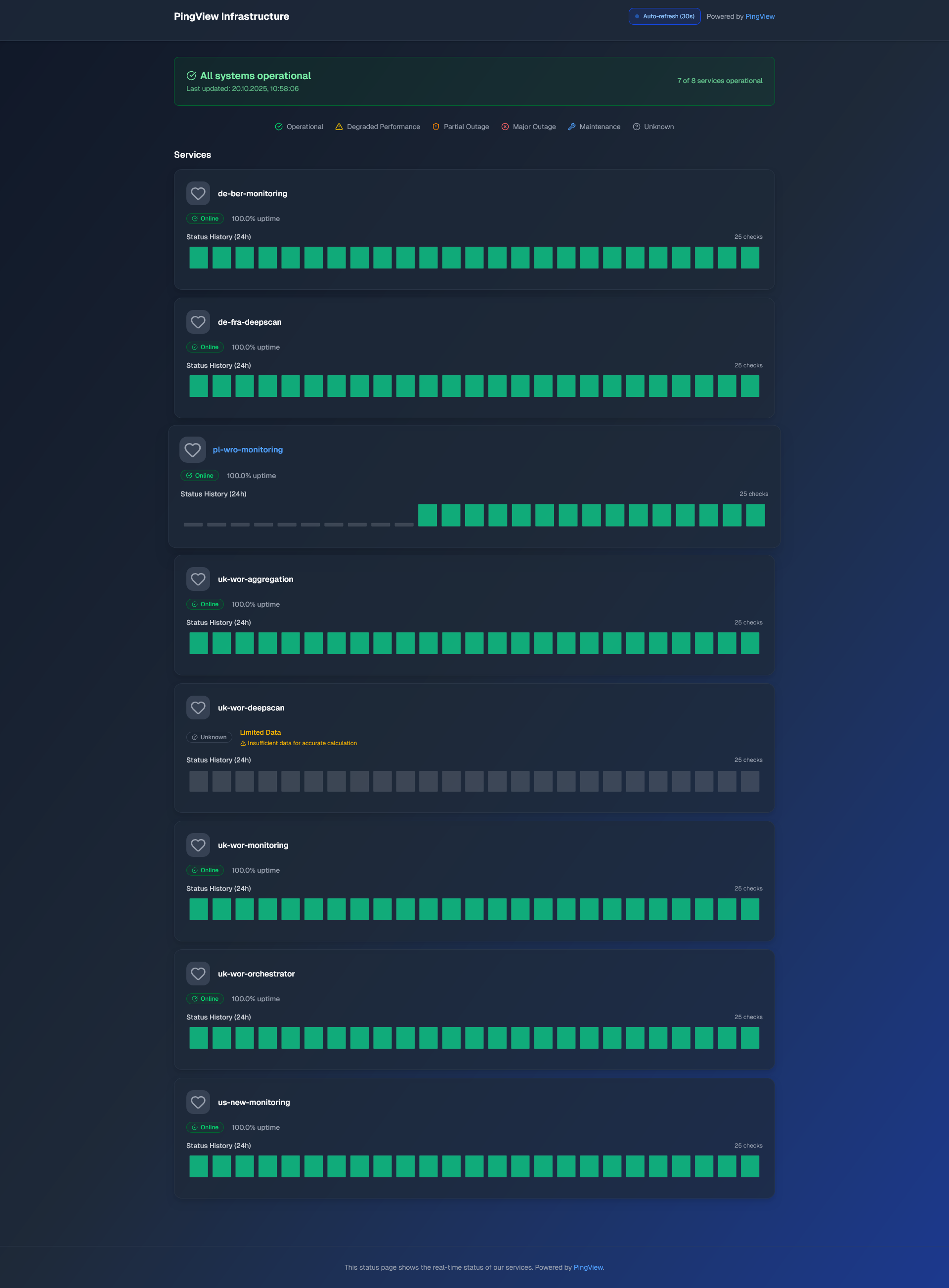 PingView gallery image