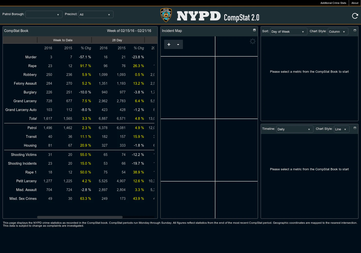 NYPD Compstat 2.0  