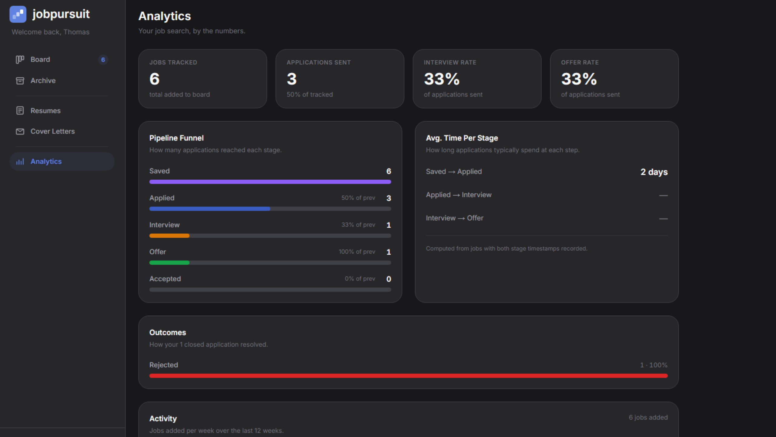 Jobpursuit gallery image