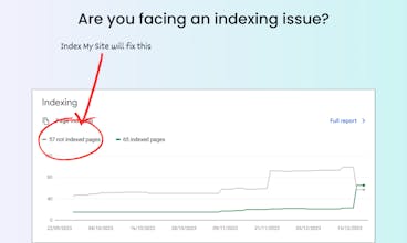 Request Indexing tool outperforming other site indexing tools