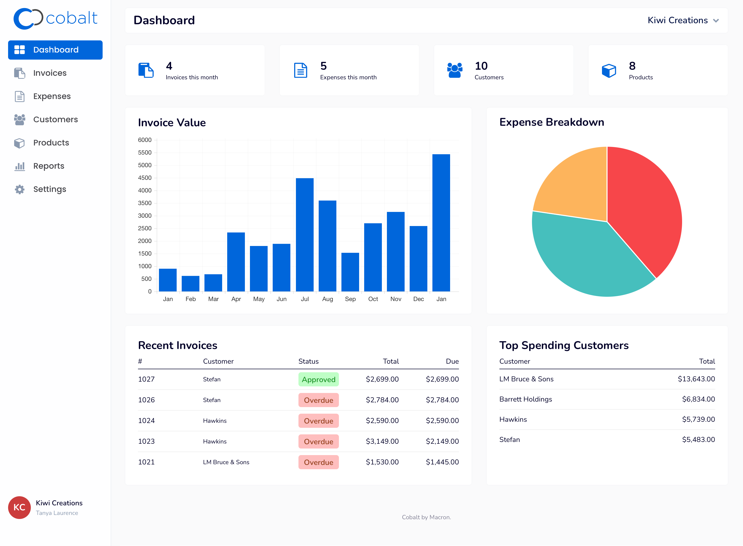 Kobalt - Factureringssoftware voor Kiwi Business media 2