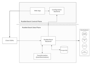 RudderStack gallery image