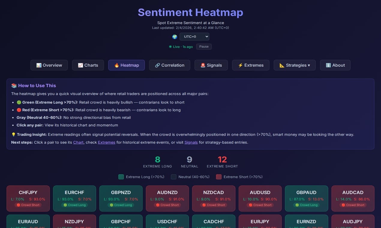 Forex Sentiment Data gallery image