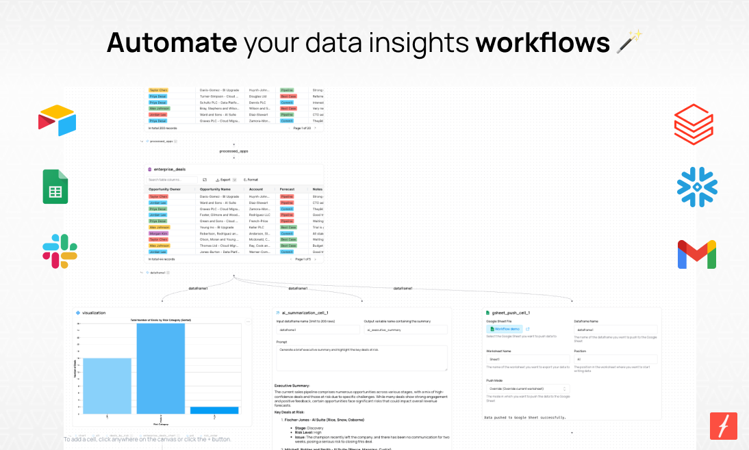 startuptile Fabi.ai Workflows-AI-powered data workflows with SQL + Python in one platform