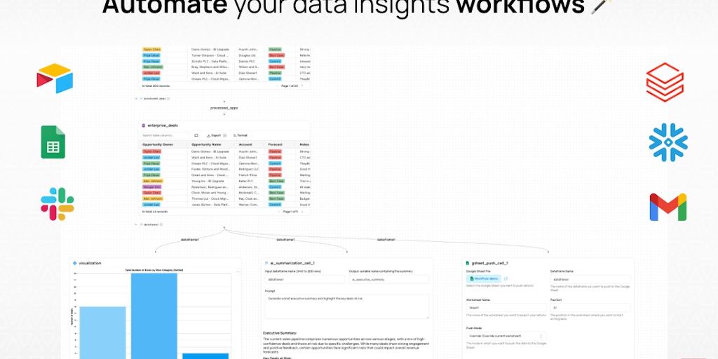 Fabi.ai Workflows