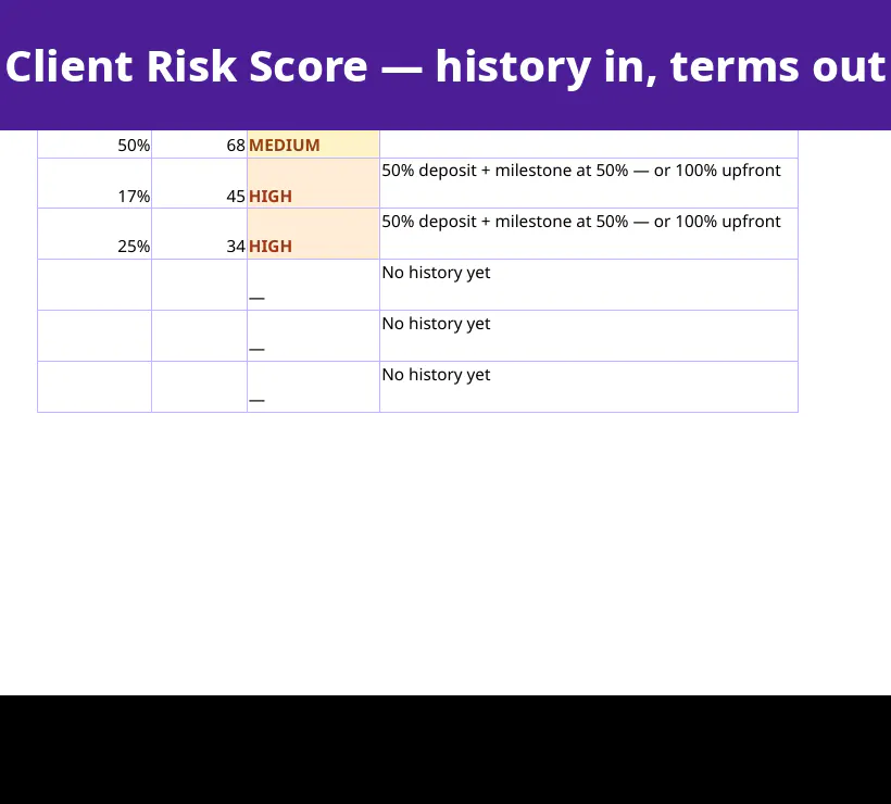 Invoice Chase & Recovery System gallery image