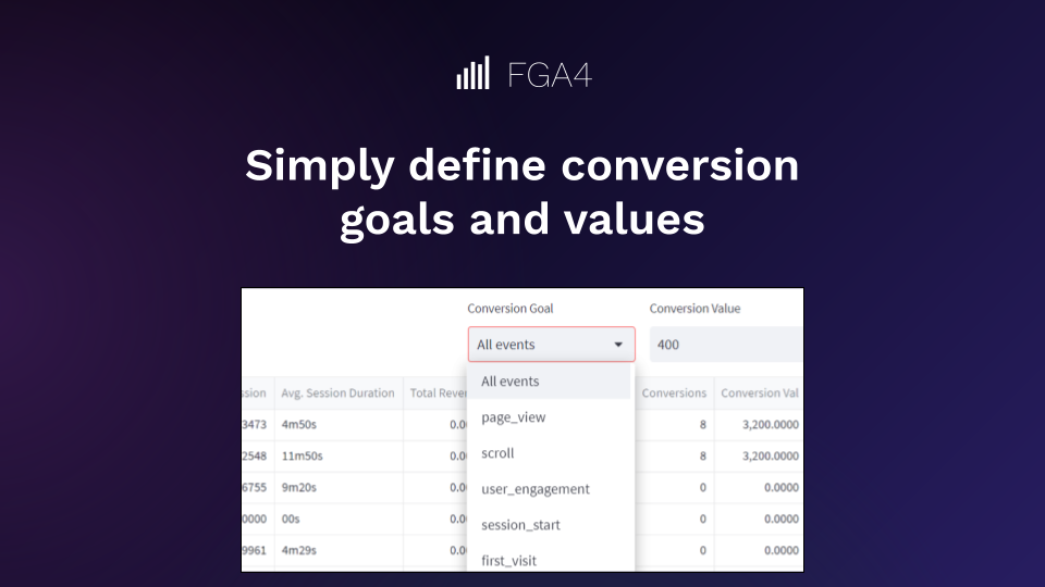 FGA4 - แดชบอร์ดที่ง่ายและพร้อมใช้งานสำหรับ Google Analytics media 5