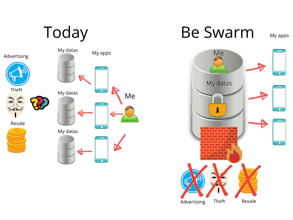 Be Swarm gallery image