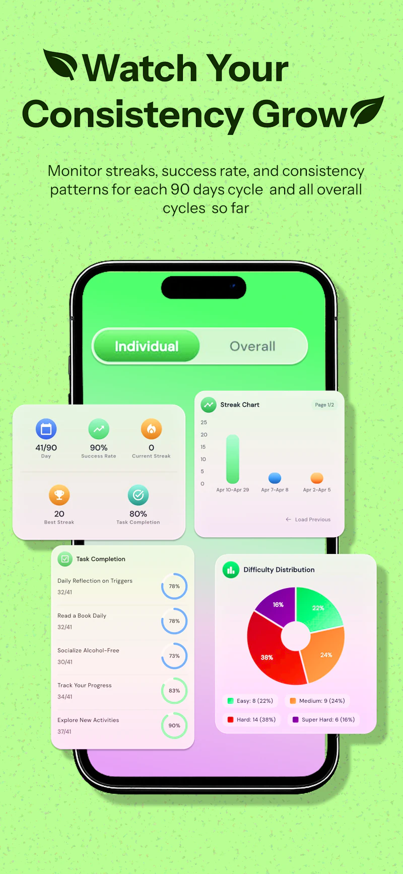HabitPilot:90 Days Challenge screenshot 6
