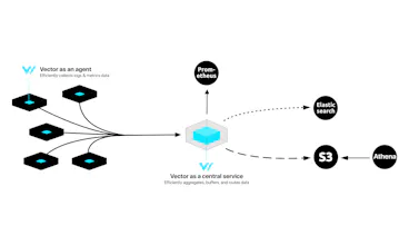 Vector gallery image