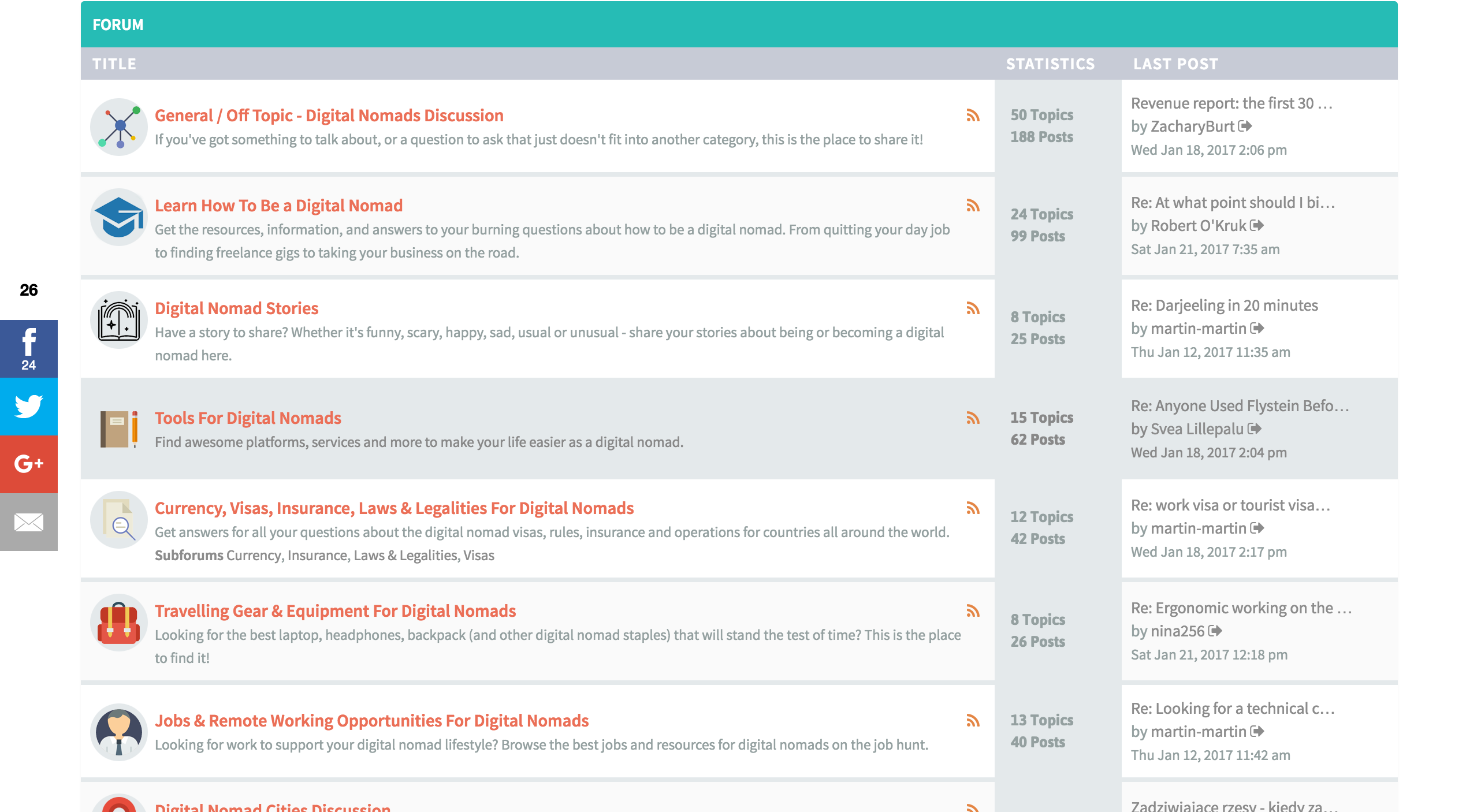Digital Nomads Forum gallery image