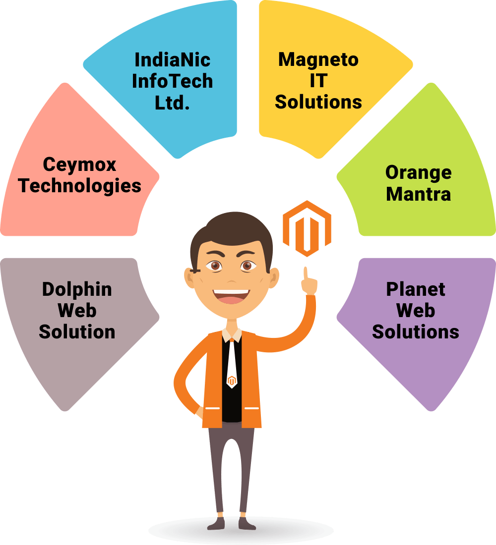 Magento Developers in India logo