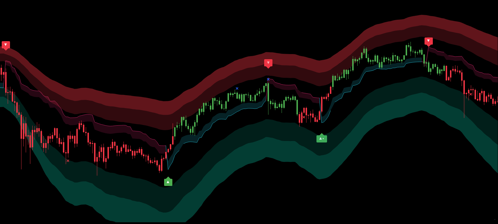 PineScript Market media 2
